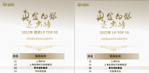 AG真人国际（中国）官方网站
蝉联“LP真金白银退出榜”TOP 50